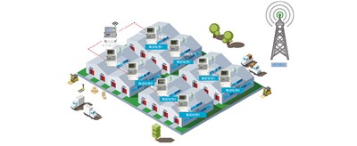 老王說(shuō)表之---我電表很少都在一個(gè)大區(qū)分散安裝，不想數(shù)據(jù)上網(wǎng)，可以用本地軟件嗎？還需要流量費(fèi)嗎？