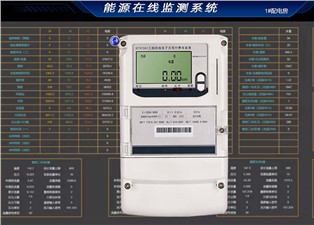 建筑能耗標(biāo)準(zhǔn)包括幾個(gè)方面？—老王說(shuō)表