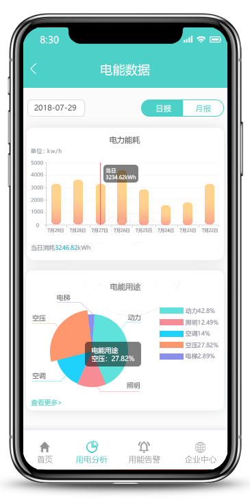 園區(qū)能耗監(jiān)測(cè)系統(tǒng)